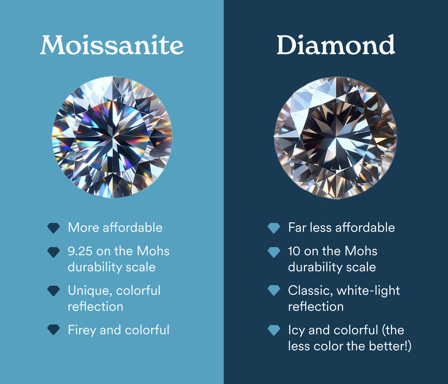 VS Silver Moissanite Earrings